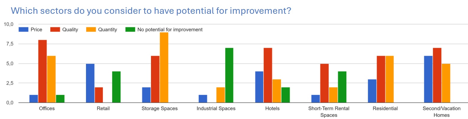 AHCC-sectors real estate.jpg